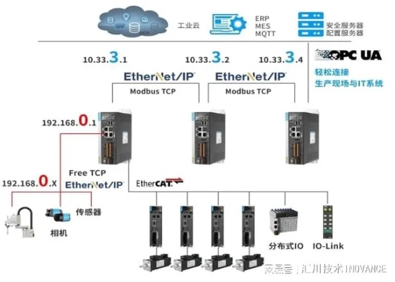 乌鲁木齐汇川PLC控制器，引领自动化控制技术的新潮流