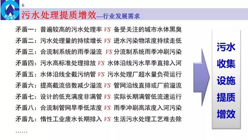 水文监测提质增效的目的与意义