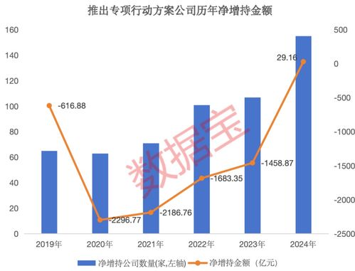 水文监测提质增效的目的与意义