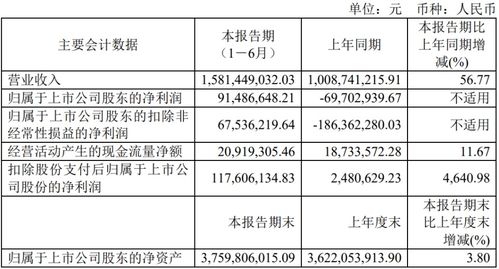 水文监测提质增效的目的与意义