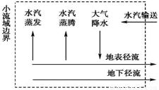 水文监测提质增效的目的与意义