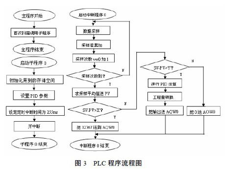 掌握PLC控制器及软件鉴定的关键技术与实践应用