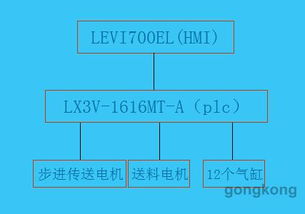 掌握PLC控制器及软件鉴定的关键技术与实践应用