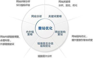 宁波产品关键词优化策略与实践，打造高效搜索引擎排名