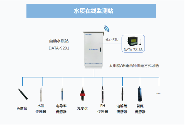 水文监测站行业标准