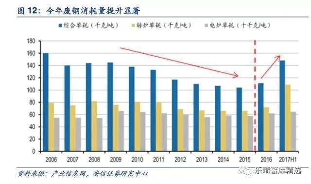 废钢回收的多种用途及其盈利前景，打造绿色经济的新动力