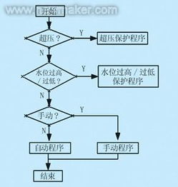 手动控制器与PLC接线的详细步骤及注意事项