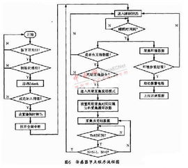 环境监测中的水文设计