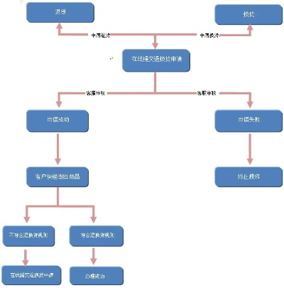 波司登微信小程序退货退款全流程攻略，让您购物无忧！