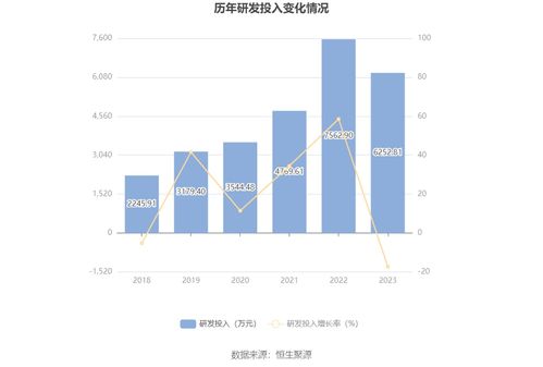 2023年如何选择最有利可图的小生意？