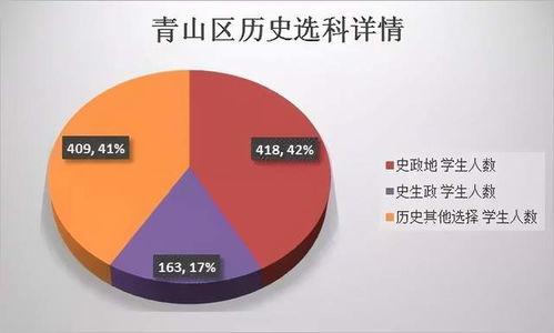 2023年如何选择最有利可图的小生意？