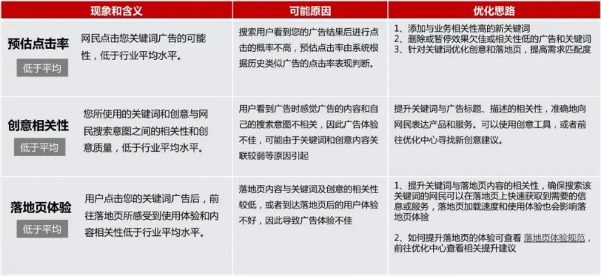 深度解析河北区品质关键词优化规定，提升企业竞争力的关键策略