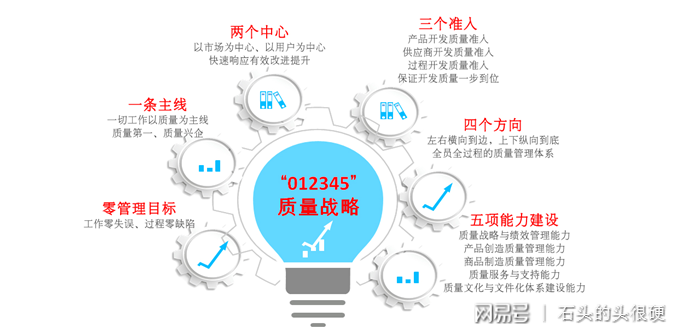 深度解析河北区品质关键词优化规定，提升企业竞争力的关键策略