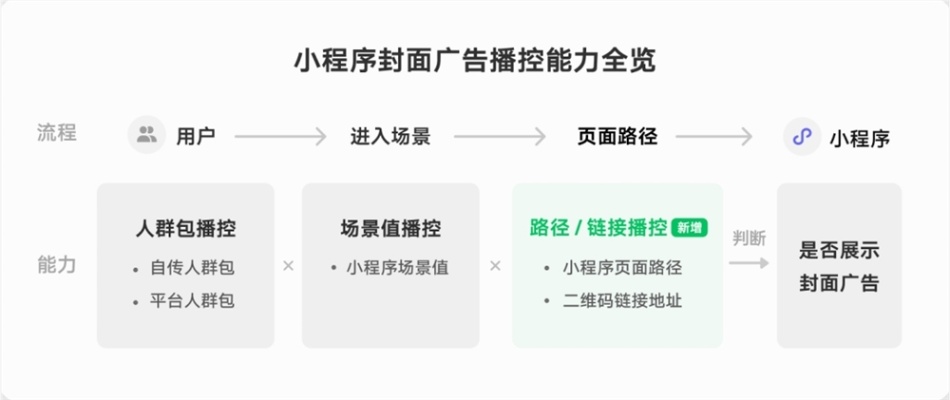 微信小程序怎么制作短片，从入门到精通，掌握短视频制作技巧