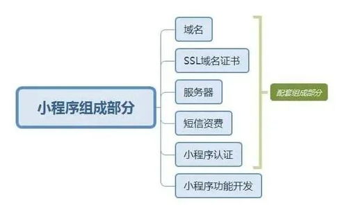 全面掌握微信小程序的运营与优化，如何有效地管理与关闭闲散小程序