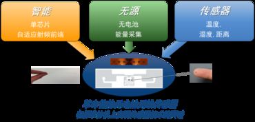 水文监测站网络维护的挑战与解决方案