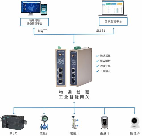 水文监测站网络维护的挑战与解决方案