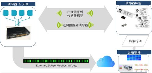 水文监测站网络维护的挑战与解决方案