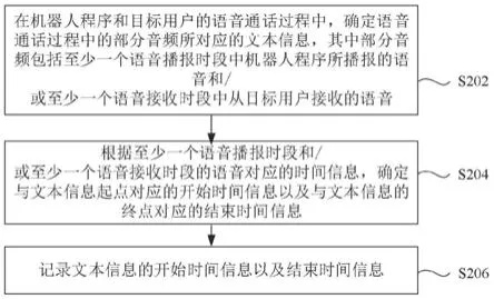 揭秘语音聊天记录，如何查看、保护和利用您的对话内容