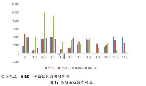 吉林工业PLC控制器价格因素分析及市场趋势展望