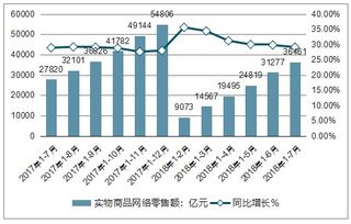 吉林工业PLC控制器价格因素分析及市场趋势展望