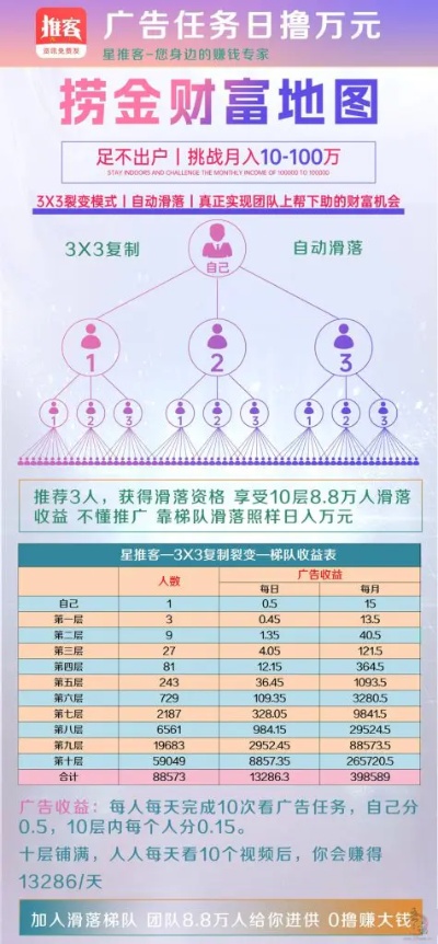 金宜盈，轻松赚钱的秘诀与任务推荐