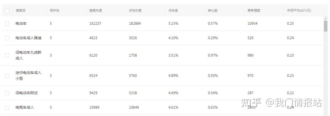 拼多多男鞋冬季关键词优化策略，打造高搜索、高转化的优质商品详情页