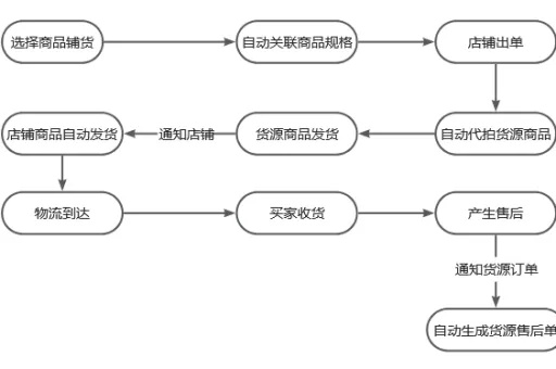 拼多多男鞋冬季关键词优化策略，打造高搜索、高转化的优质商品详情页