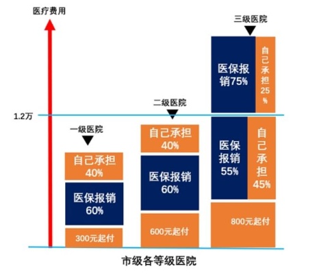 小孩医保怎么买？——儿童医疗保险购买指南