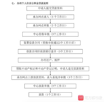 个人公积金贷款详解，如何申请、条件、流程及注意事项