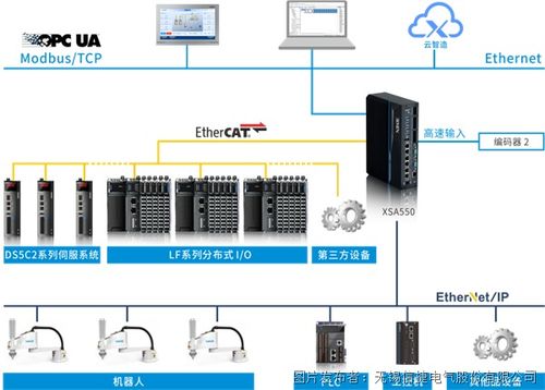 陕西隧道内PLC控制器，保障隧道施工与运营的安全与高效