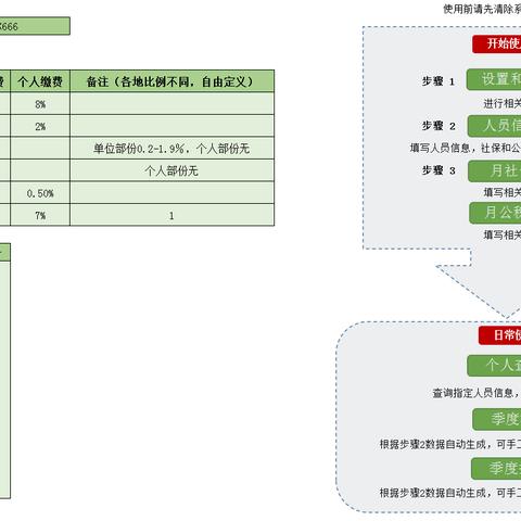 掌握公积金账户查询技巧，轻松了解个人财务状况