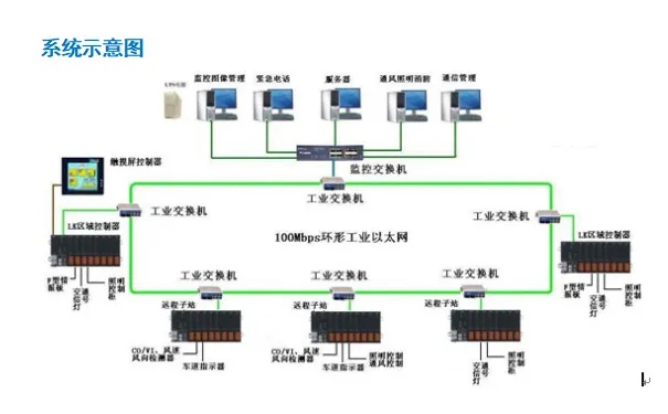 江苏隧道内PLC控制器，提升隧道工程安全与效率的关键利器