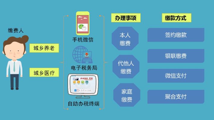 城镇医保怎么交？详解缴费流程与注意事项