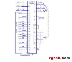 电梯控制系统的发展与创新，PLC控制器在电梯行业的应用研究