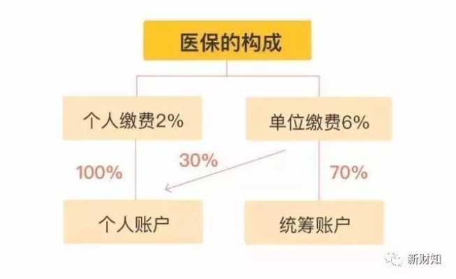 个人医保怎么买？一篇全面解析