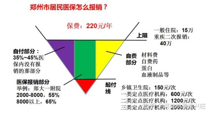 个人医保怎么买？一篇全面解析