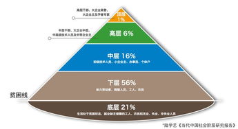 武汉创业新机遇，迅速盈利的五大领域