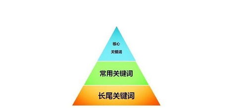 关键词排名优化，全方位渠道解析与策略指导