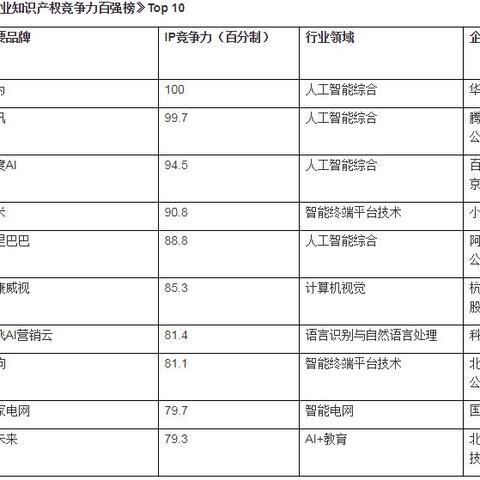 百度小程序进度，引领未来的智能小程序新纪元