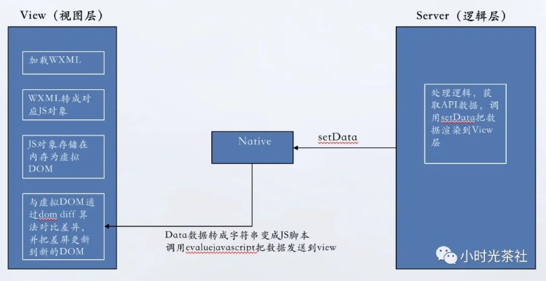 百度小程序逆向解析与实践