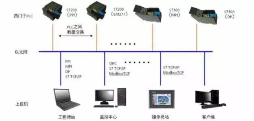 PLC文本控制器，原理、应用与发展趋势