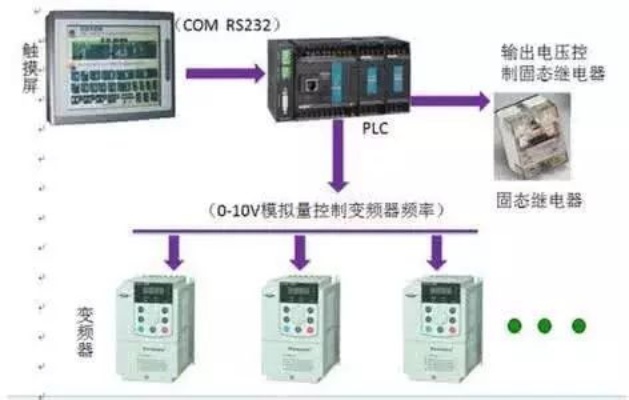 PLC文本控制器，原理、应用与发展趋势