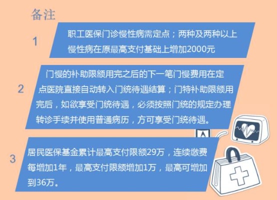 南京医保怎么报销？详解报销流程与注意事项