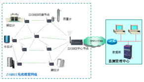 水文监测分析数据怎么看