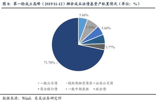 致富效应，探索其内涵与影响