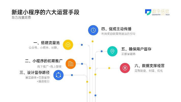 微信小程序流量获取与解决策略