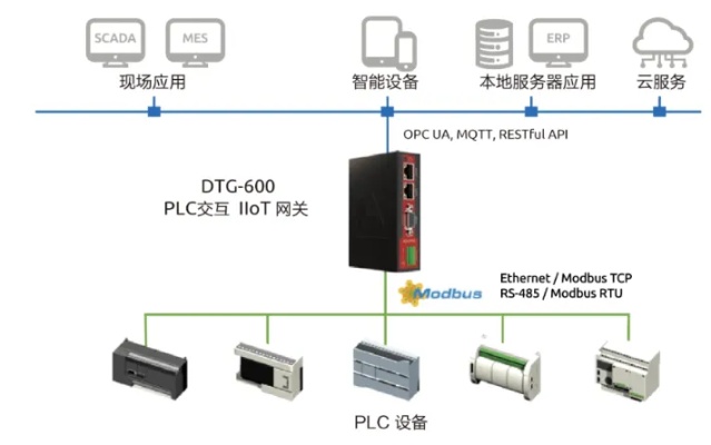 丽江汇川PLC控制器，打造智慧工厂的强力助手