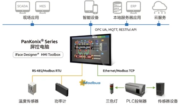 丽江汇川PLC控制器，打造智慧工厂的强力助手