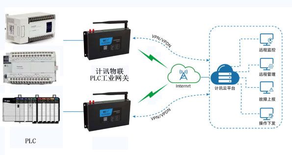 丽江汇川PLC控制器，打造智慧工厂的强力助手